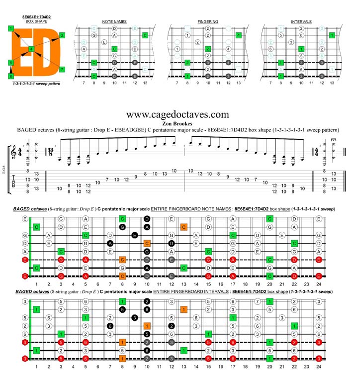 BAGED octaves C pentatonic major scale - 8E6E4E1:7D4D2 box shape (1313131 sweep)